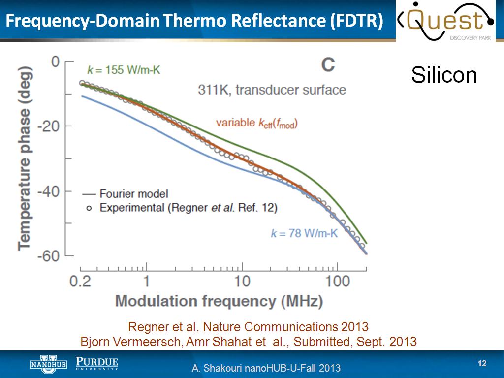 Frequency-Domain Thermo Reflectance (FDTR)