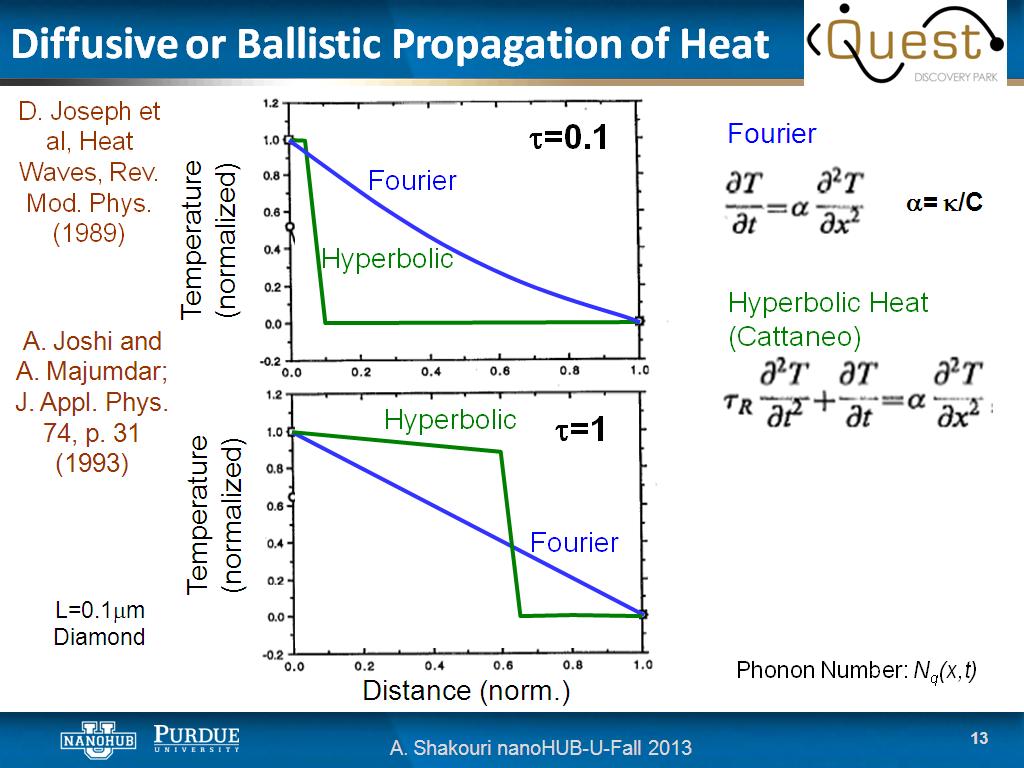 Diffusive or Ballistic Propagation of Heat
