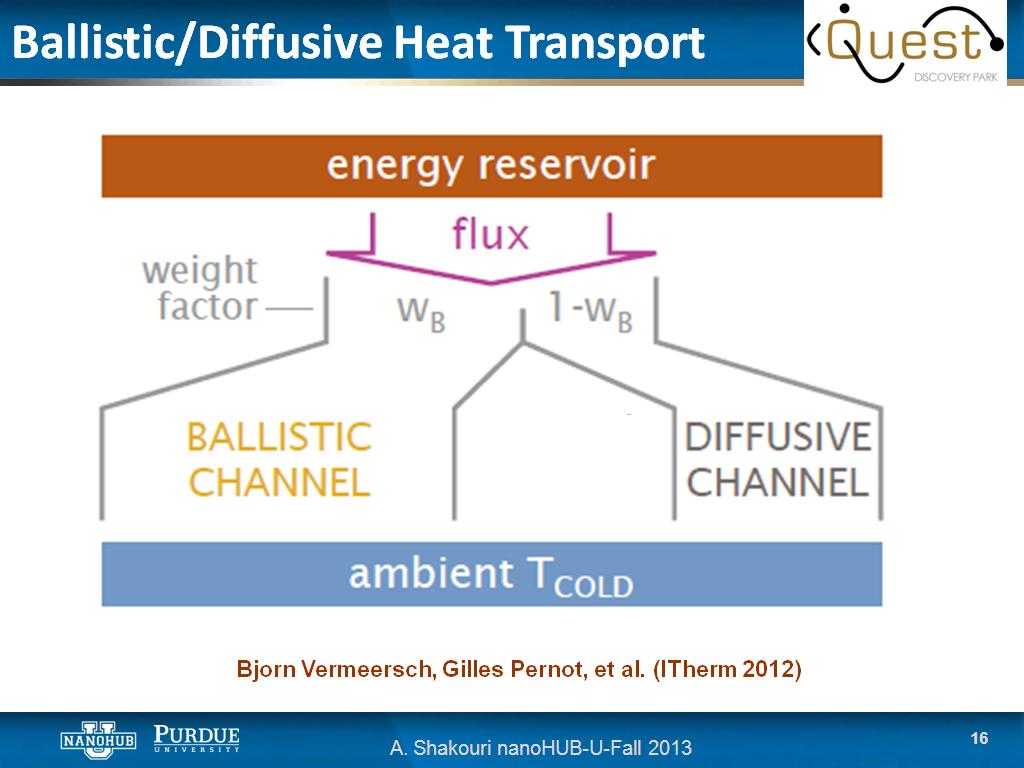 Ballistic/Diffusive Heat Transport