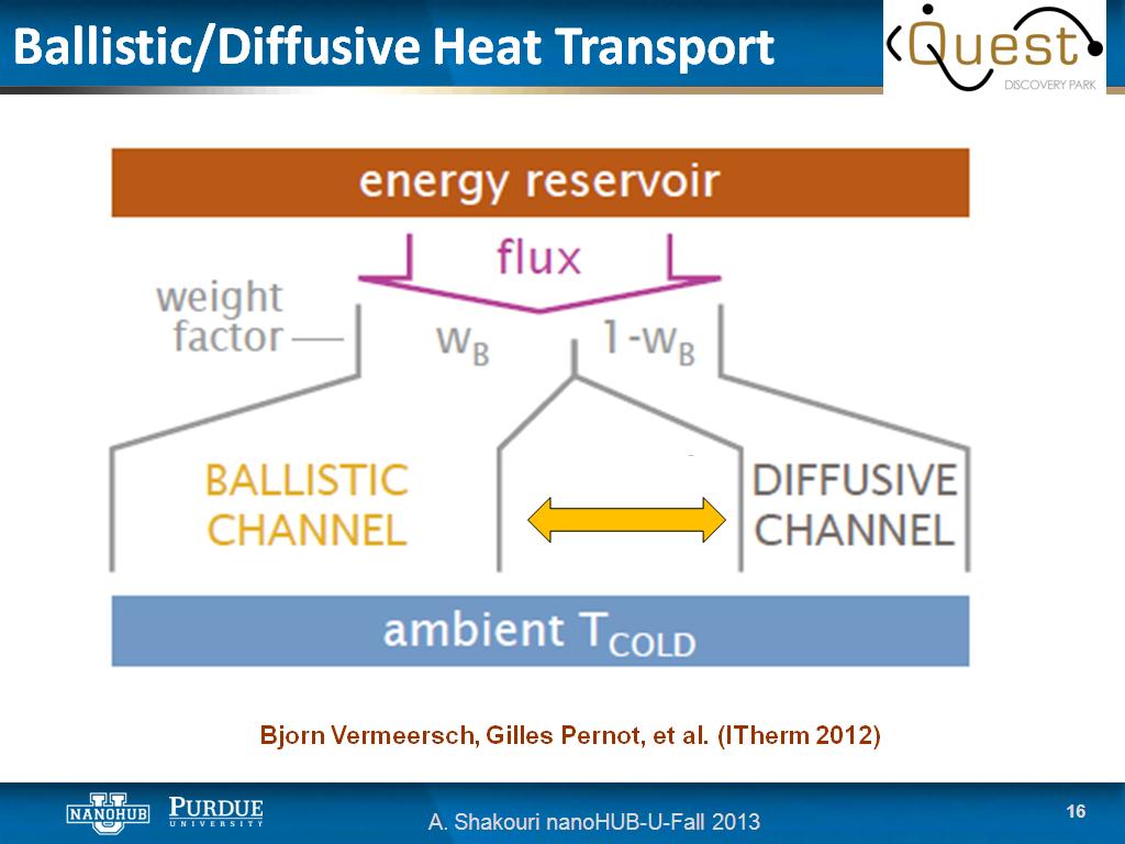 Ballistic/Diffusive Heat Transport