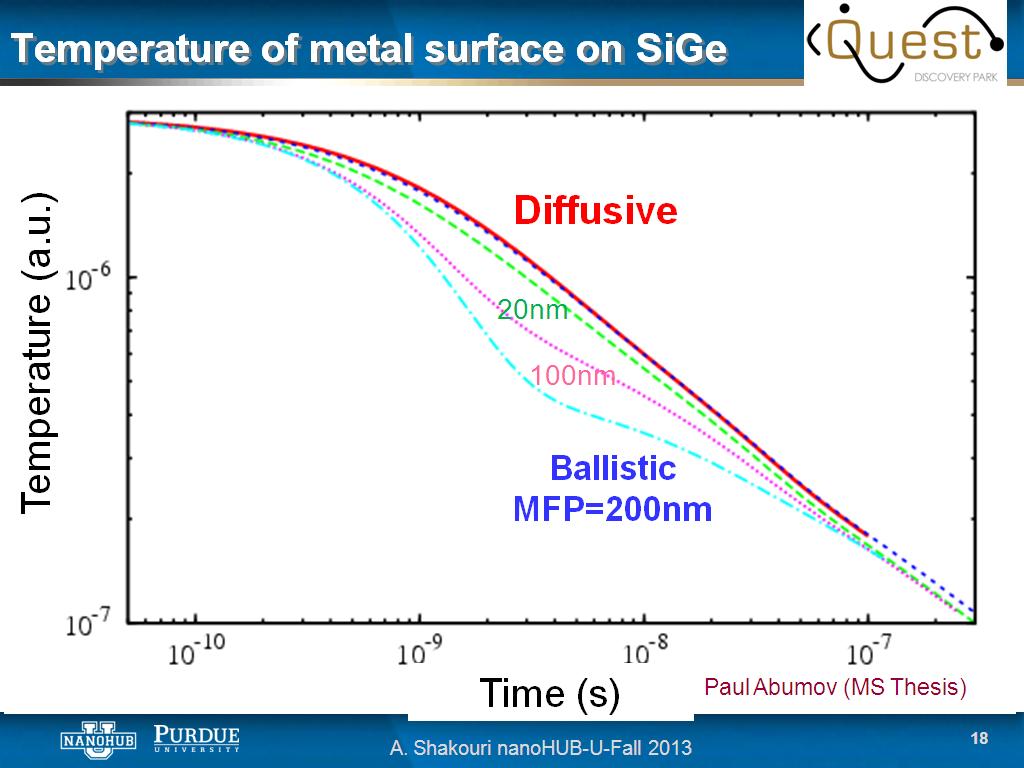 Temperature of metal surface on SiGe