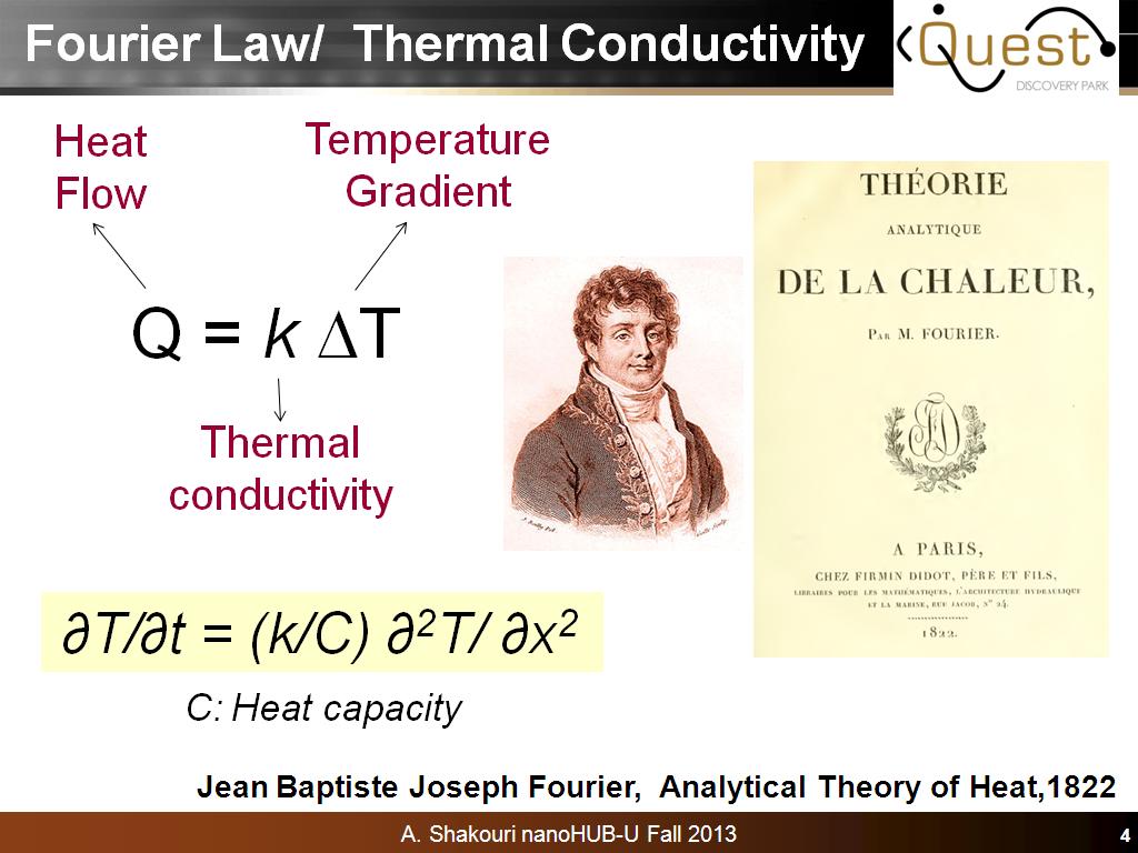Fourier Law/ Thermal Conductivity
