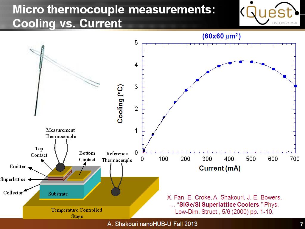 Micro thermocouple measurements: Cooling vs. Current
