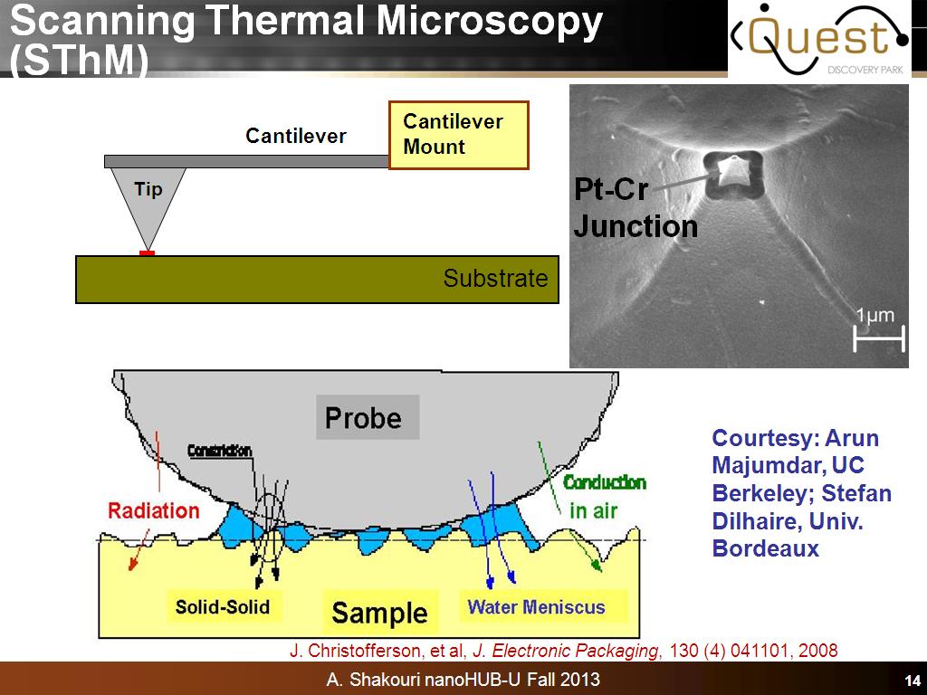 Scanning Thermal Microscopy (SThM)
