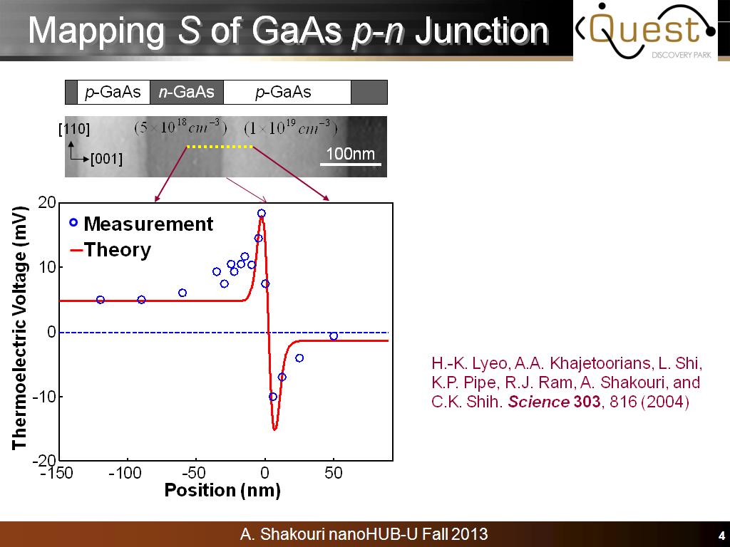 Mapping S of GaAs p-n Junction