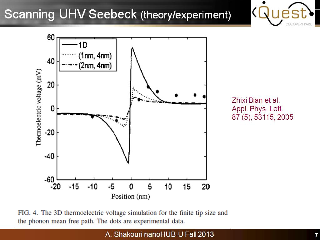 Scanning UHV Seebeck (theory/experiment)