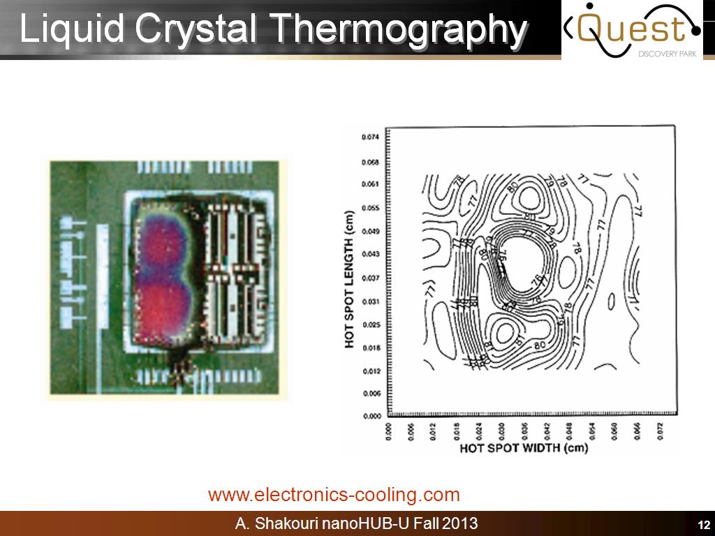 Liquid Crystal Thermography