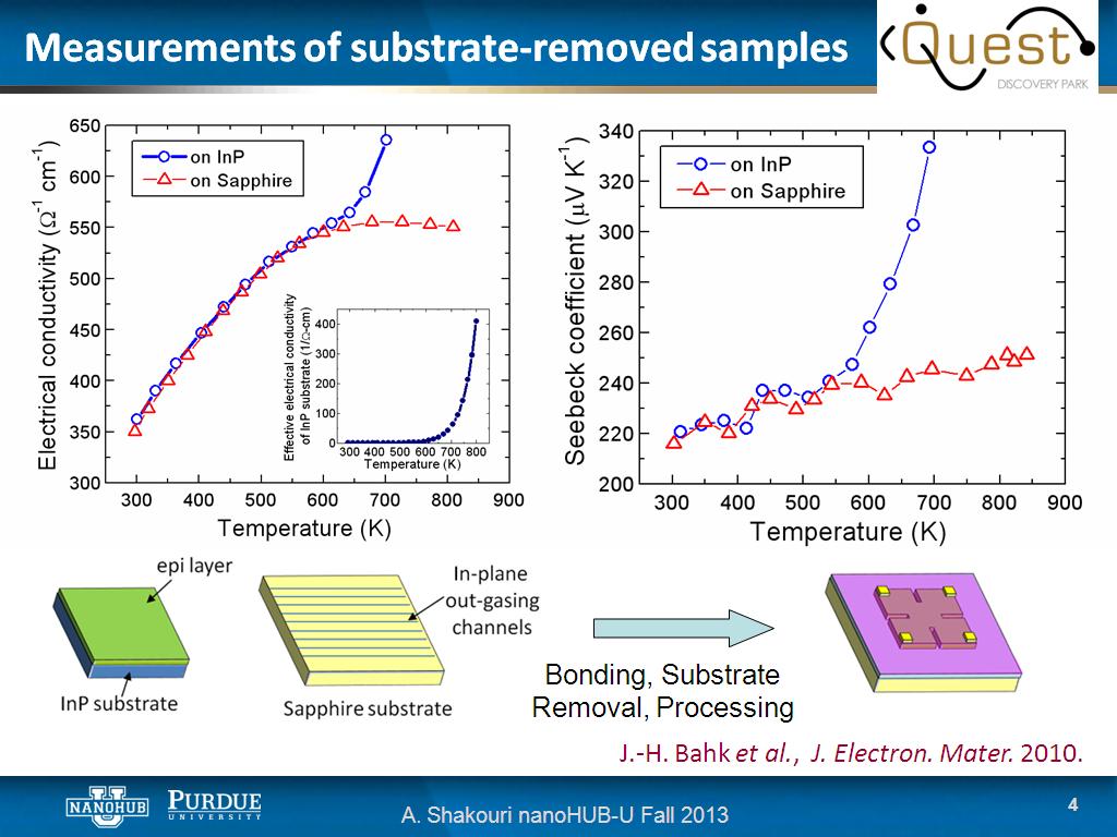 Measurements of substrate-removed samples