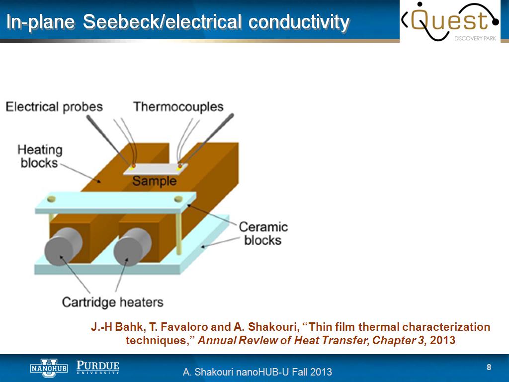 In-plane Seebeck/electrical conductivity