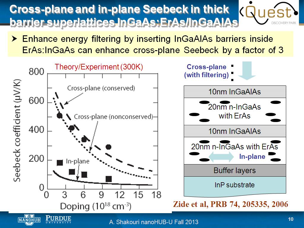 Cross-plane and in-plane Seebeck in thick barrier superlattices InGaAs:ErAs/InGaAlAs