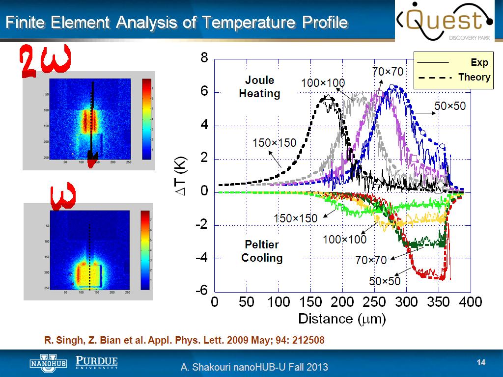 Finite Element Analysis of Temperature Profile