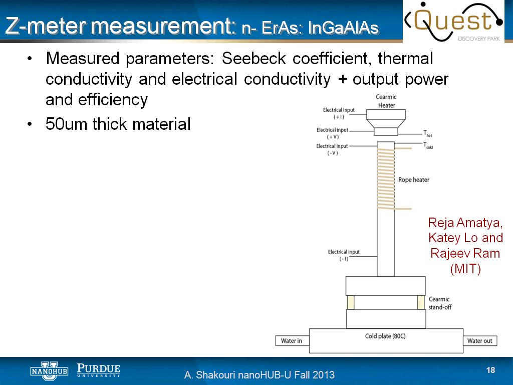 Z-meter measurement: n- ErAs: InGaAlAs