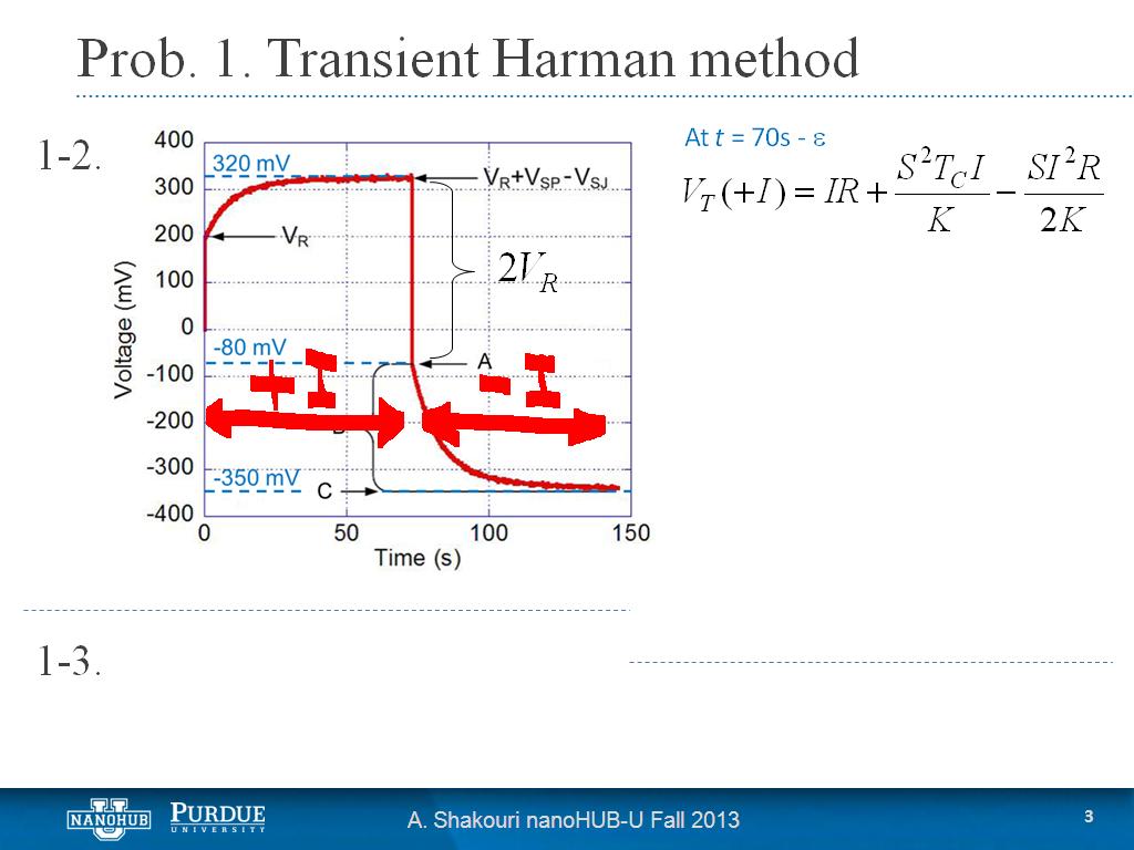 Prob. 1. Transient Harman method
