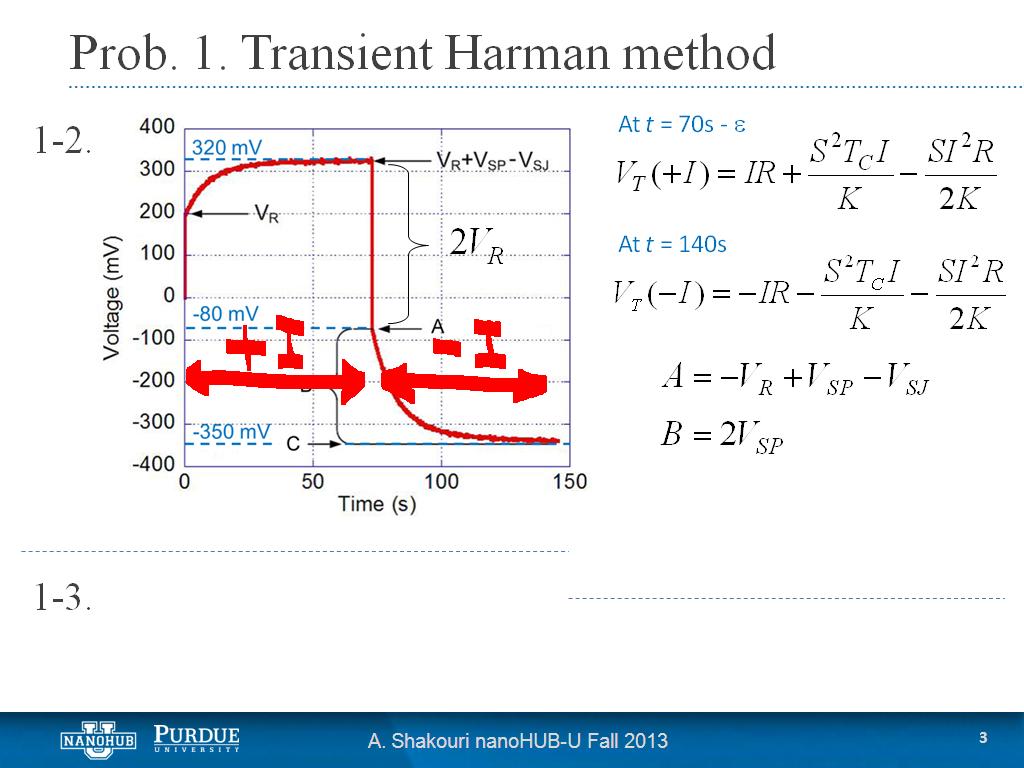 Prob. 1. Transient Harman method
