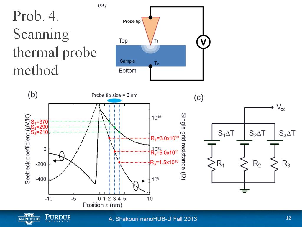 Prob. 4. Scanning thermal probe method