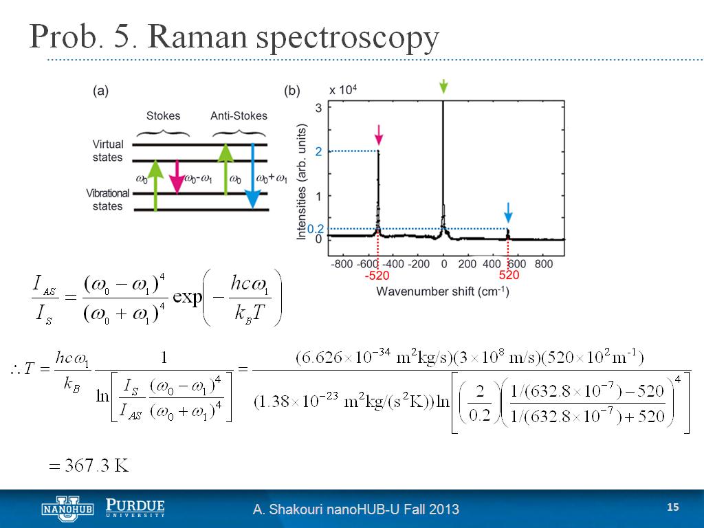 Prob. 5. Raman spectroscopy