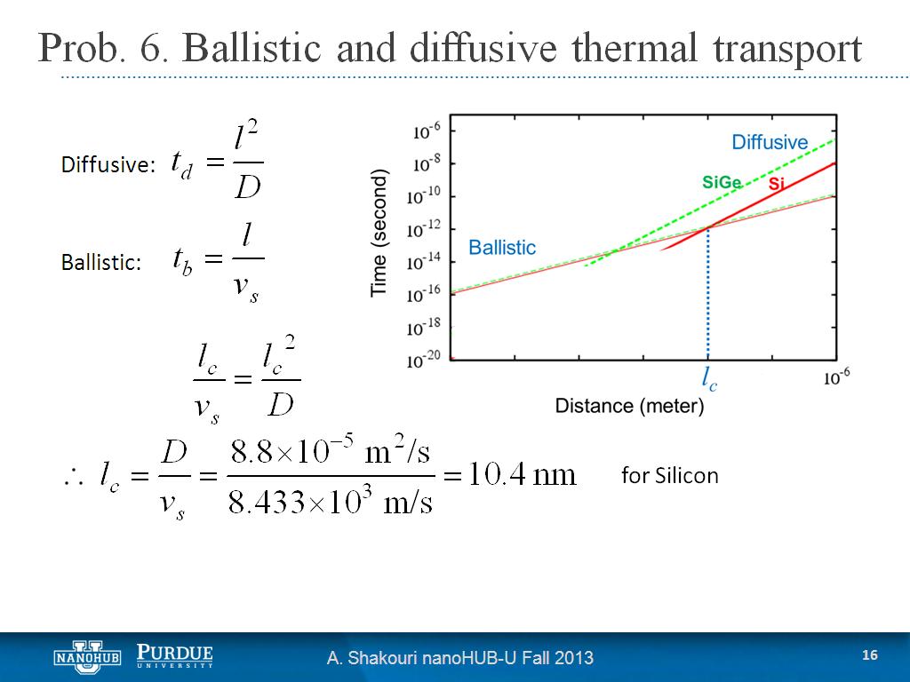 Prob. 6. Ballistic and diffusive thermal transport