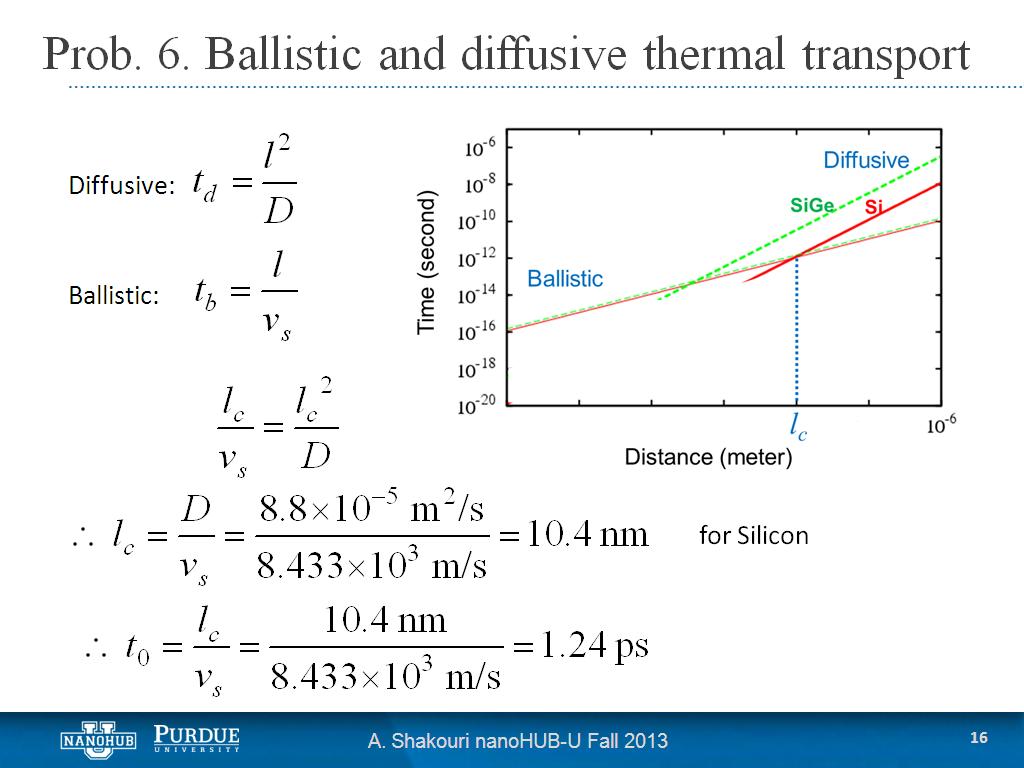 Prob. 6. Ballistic and diffusive thermal transport