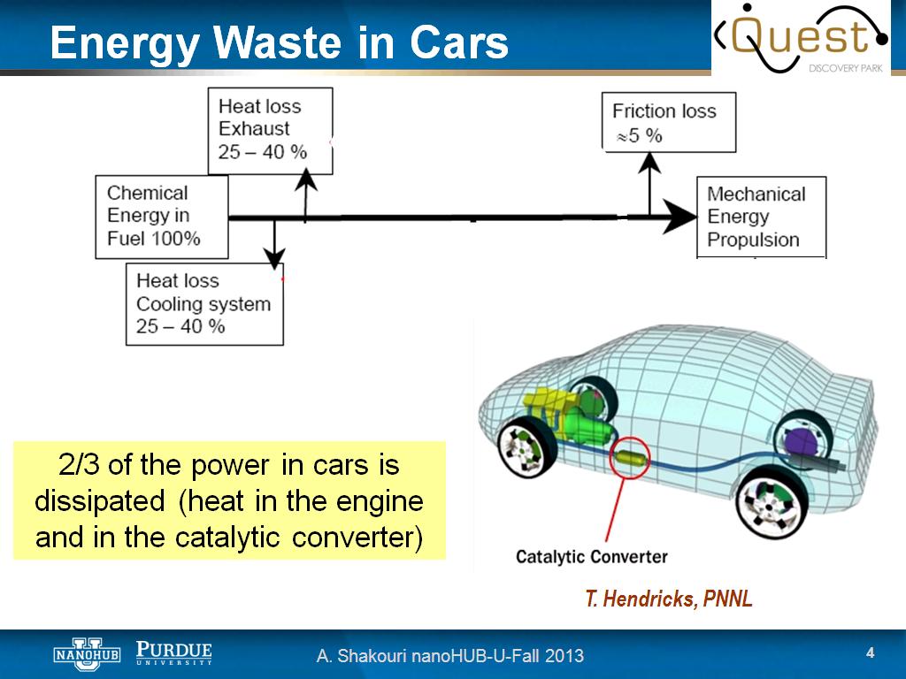 Energy Waste in Cars