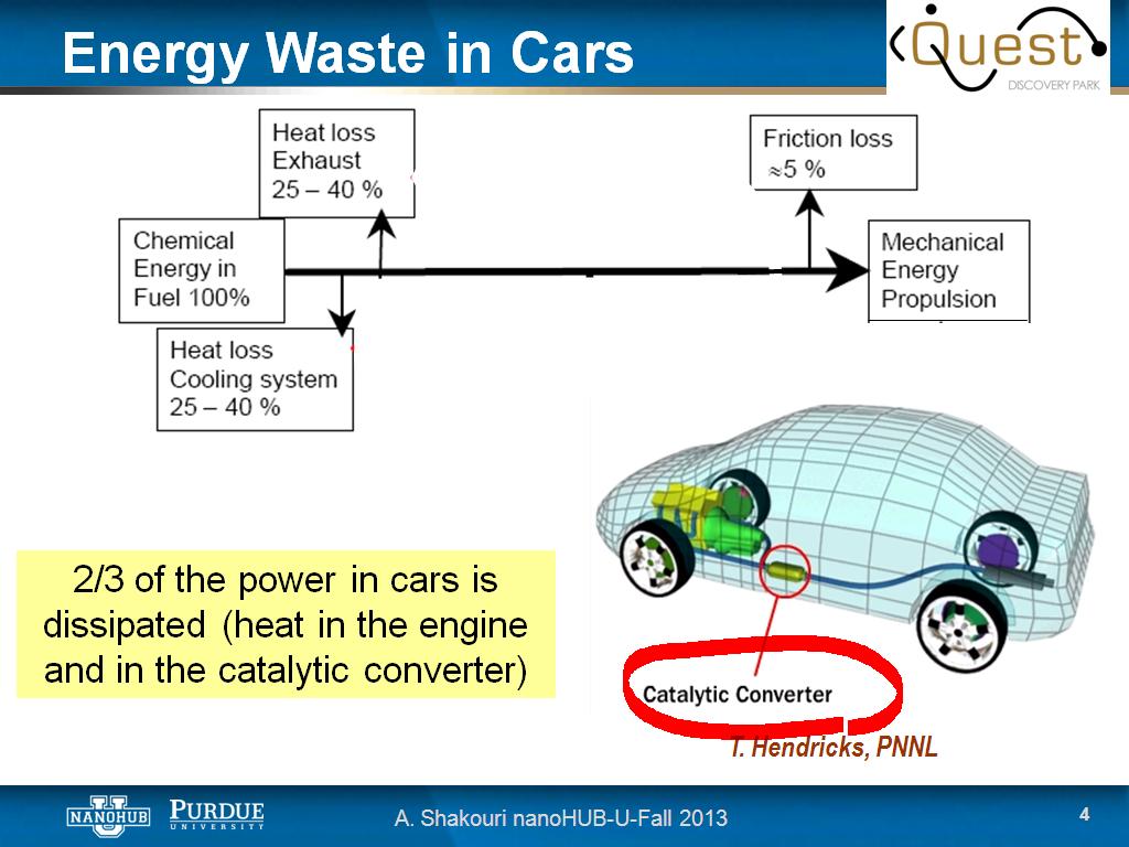 Energy Waste in Cars