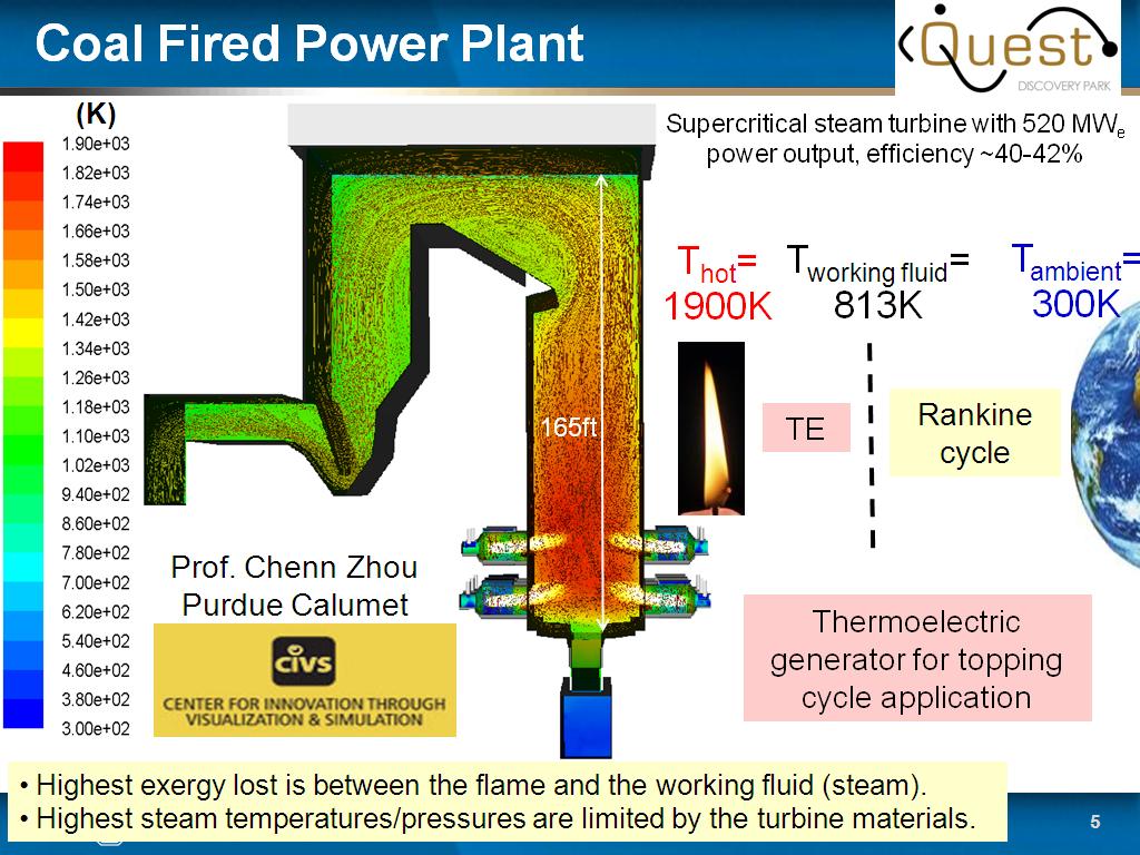 Coal Fired Power Plant