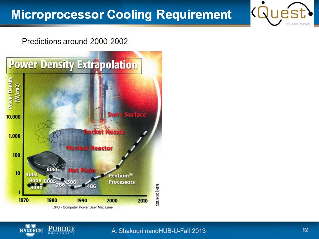 Microprocessor Cooling Requirement
