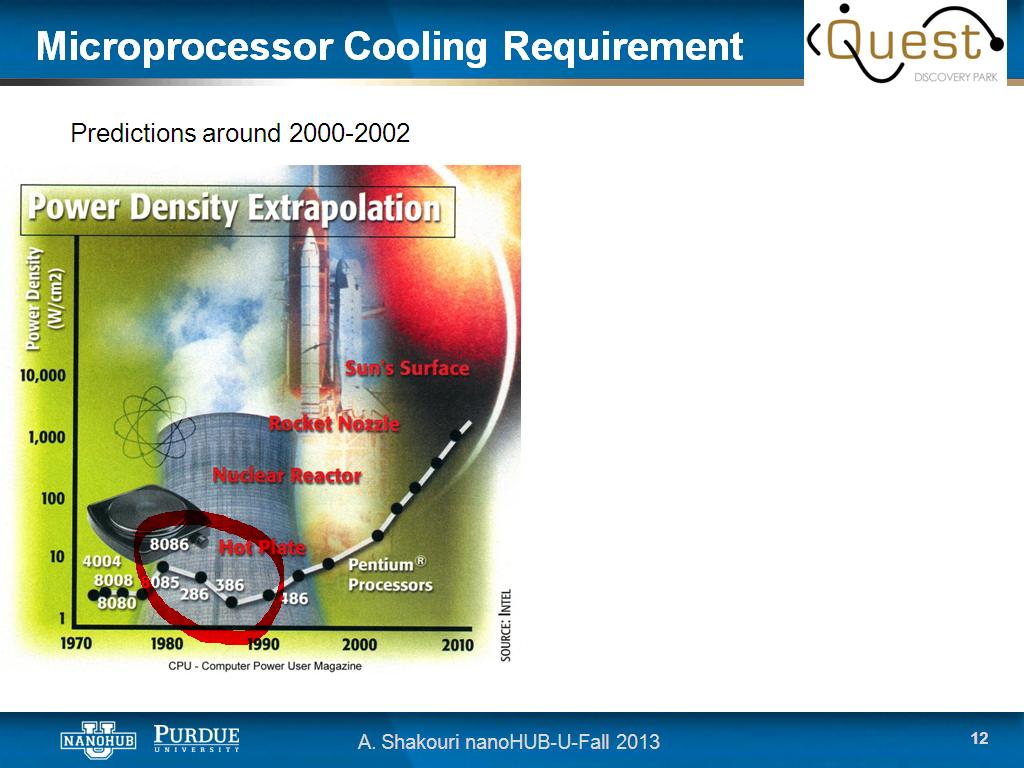 Microprocessor Cooling Requirement