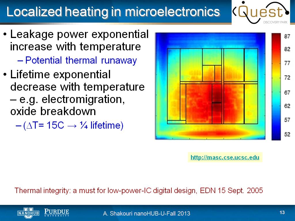 Localized heating in microelectronics