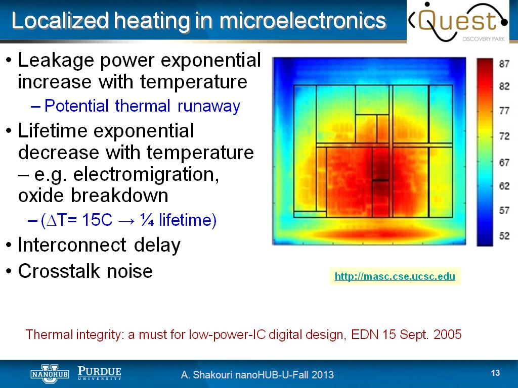 Localized heating in microelectronics
