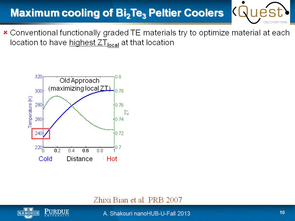 Maximum cooling of Bi2Te3 Peltier Coolers