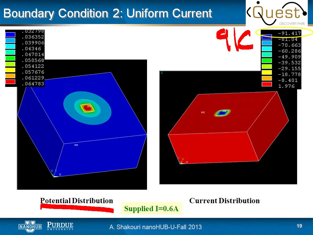 Boundary Condition 2: Uniform Current