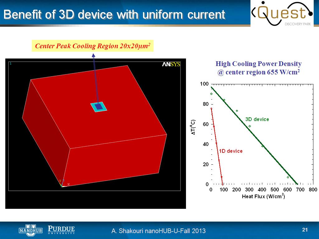 Benefit of 3D device with uniform current