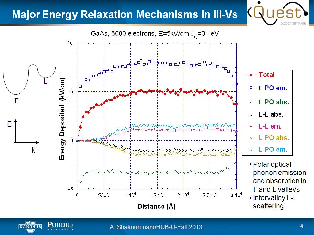 Major Energy Relaxation Mechanisms in III-Vs