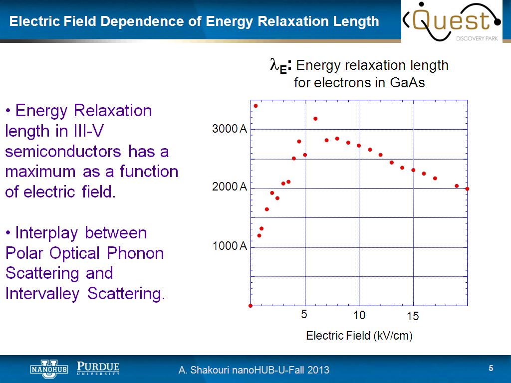 Electric Field Dependence of Energy Relaxation Length