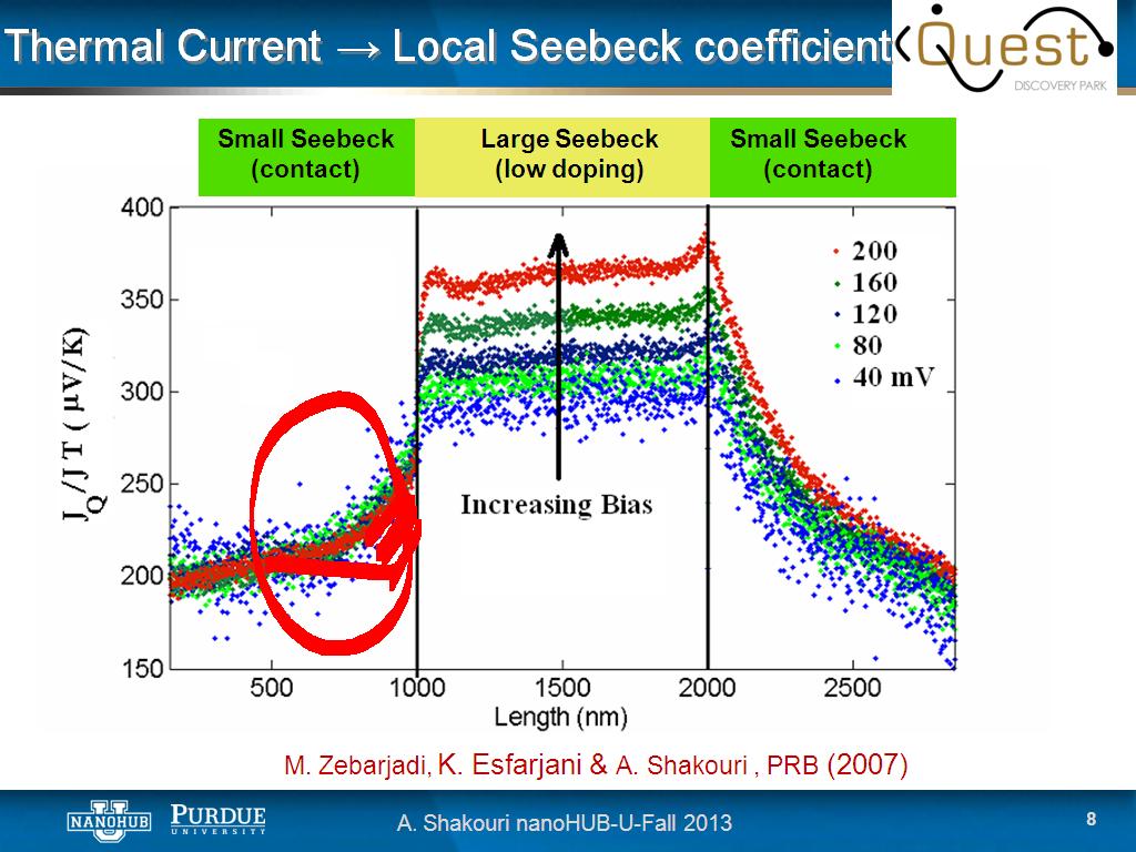 Thermal Current → Local Seebeck coefficient