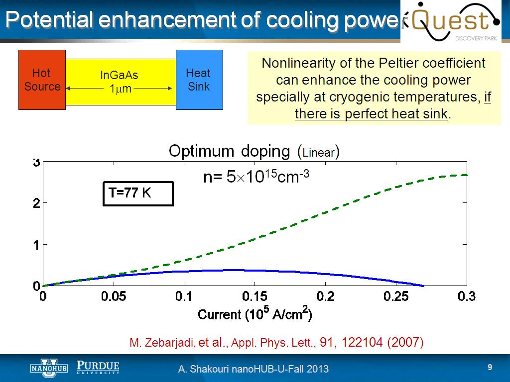 Potential enhancement of cooling power