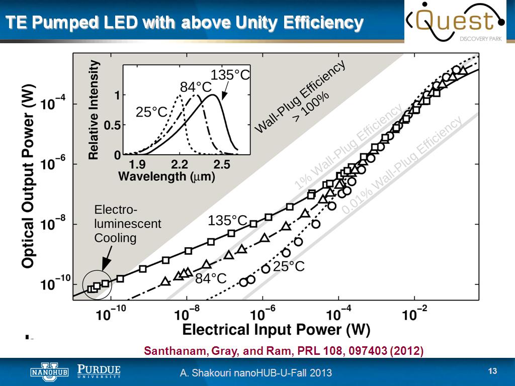 TE Pumped LED with above Unity Efﬁciency