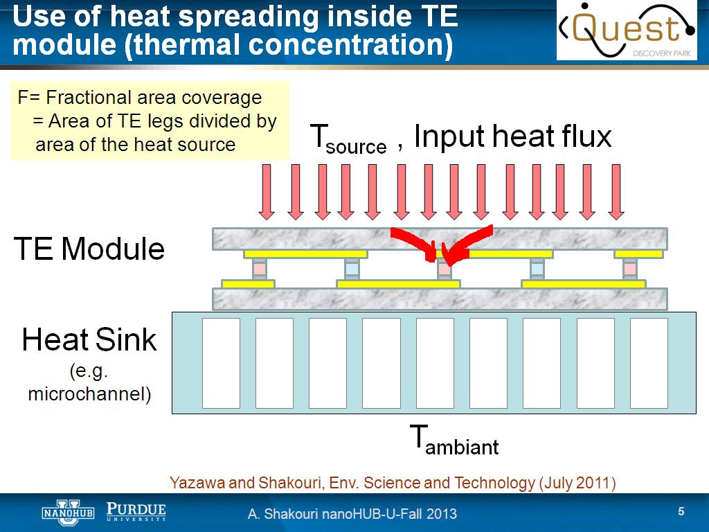 Use of heat spreading inside TE module (thermal concentration)