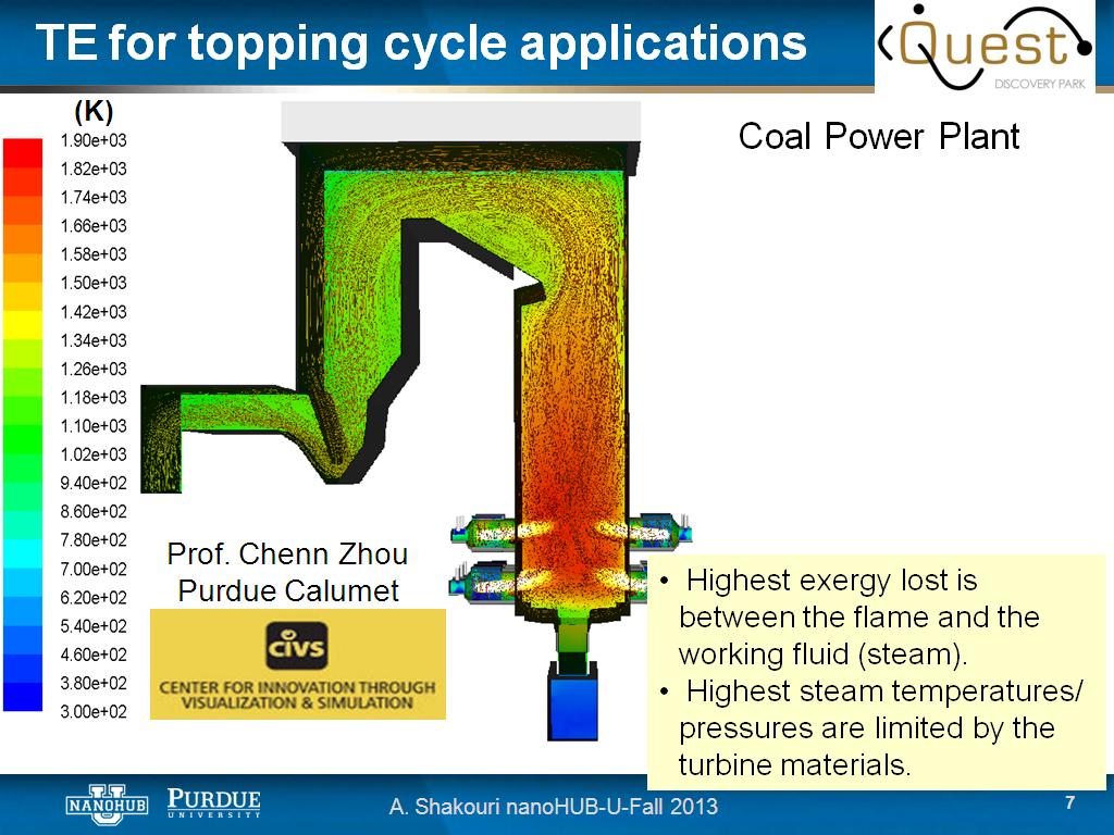 TE for topping cycle applications