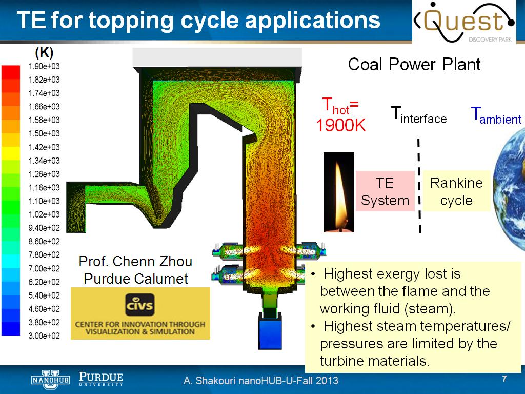 TE for topping cycle applications