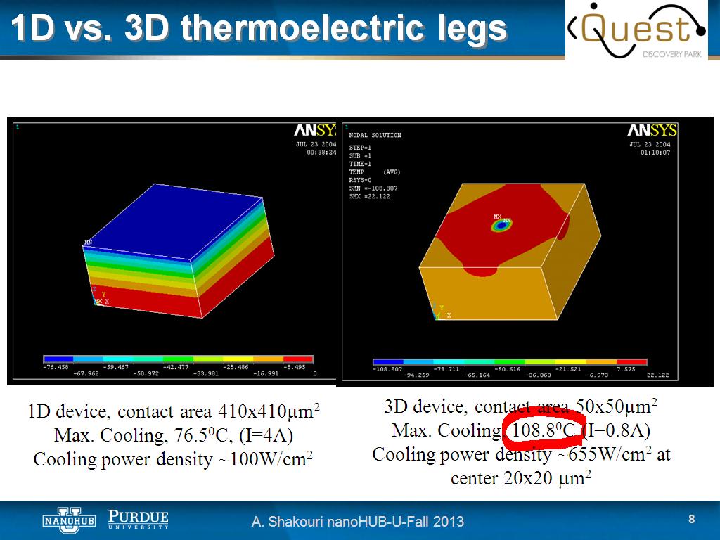 1D vs. 3D thermoelectric legs
