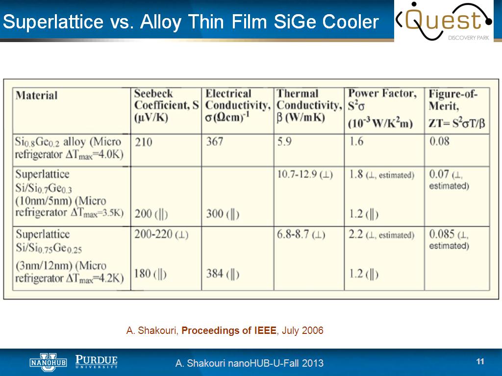 Superlattice vs. Alloy Thin Film SiGe Cooler