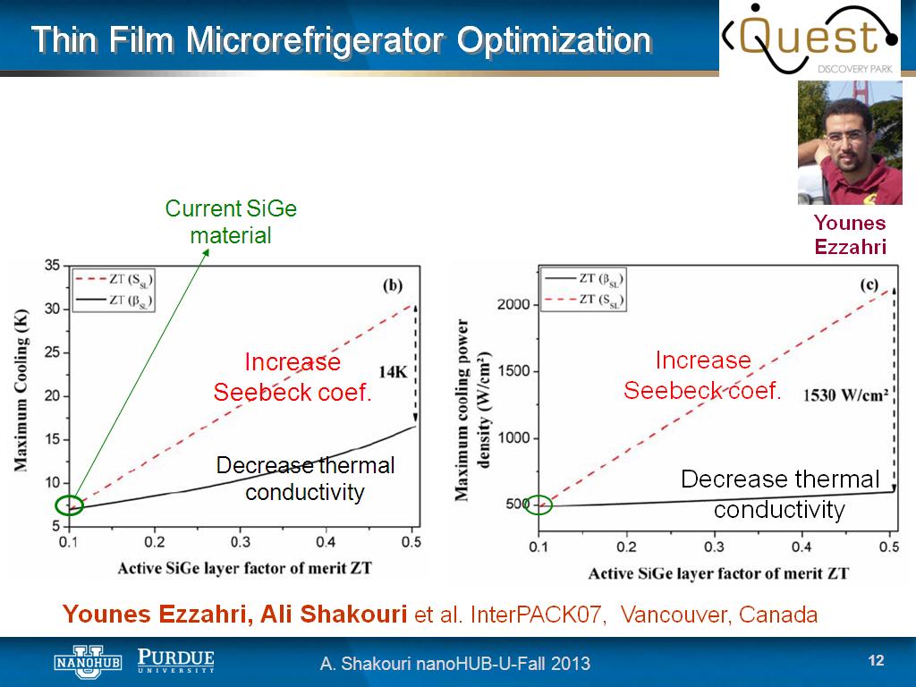 Thin Film Microrefrigerator Optimization