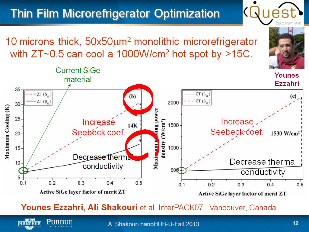 Thin Film Microrefrigerator Optimization