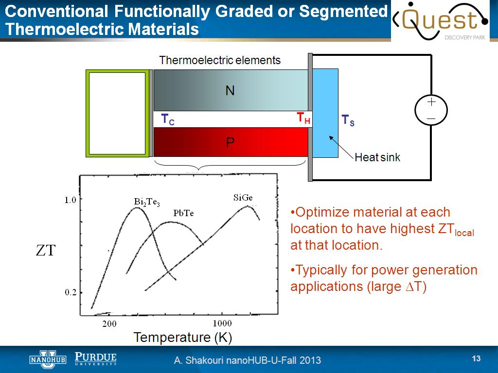 Conventional Functionally Graded or Segmented Thermoelectric Materials
