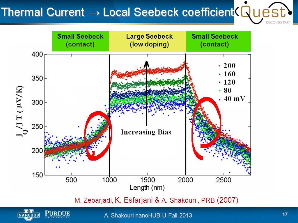 Thermal Current → Local Seebeck coefficient