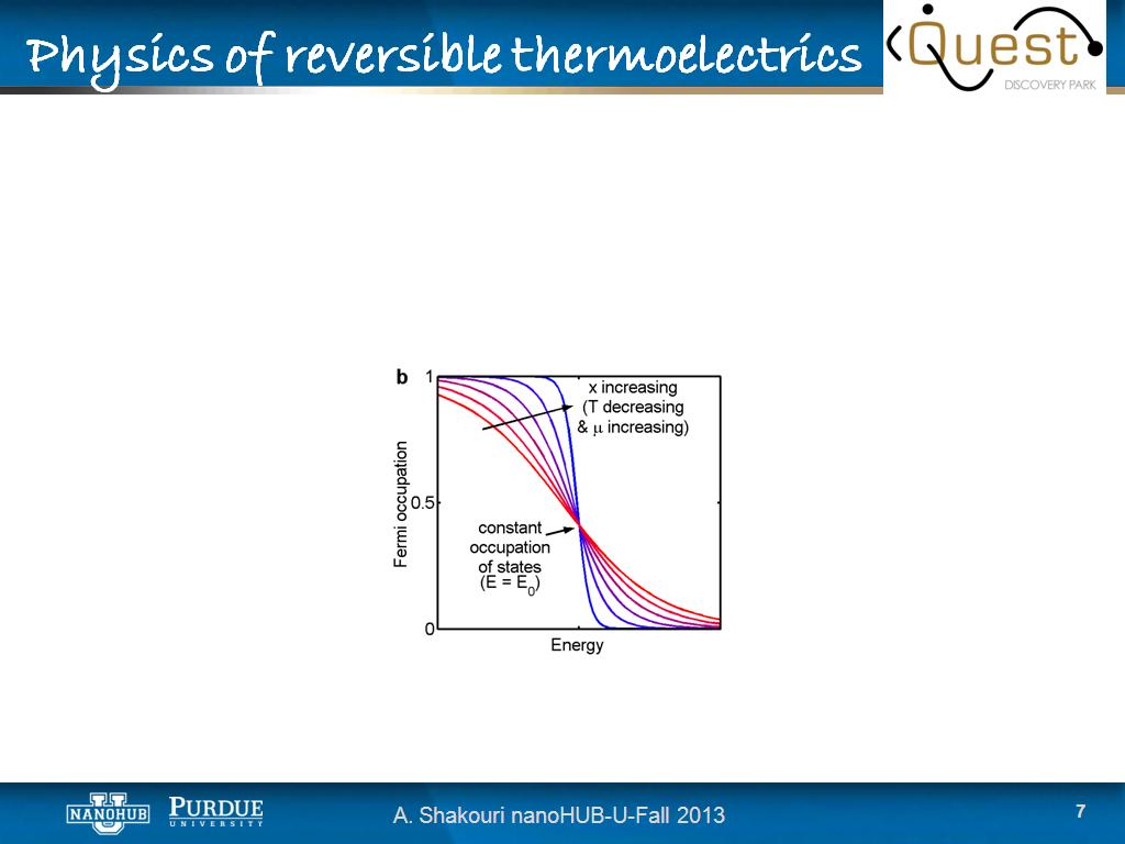Physics of reversible thermoelectrics