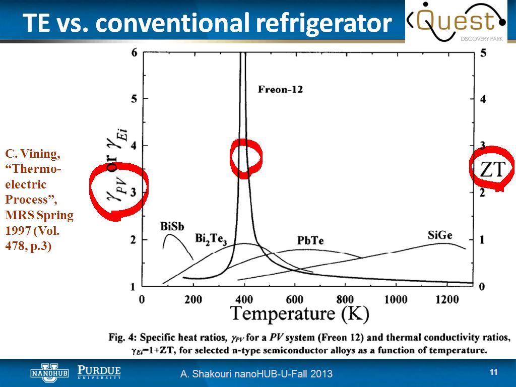 TE vs. conventional refrigerator