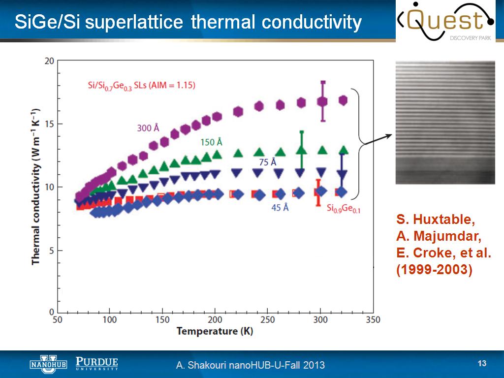 SiGe/Si superlattice thermal conductivity