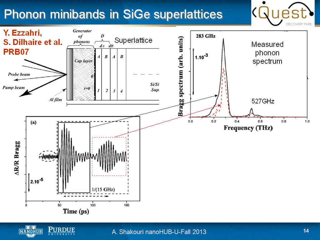 Phonon minibands in SiGe superlattices